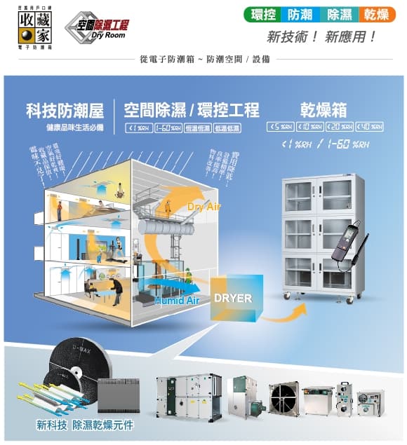 空間除濕／環控工程